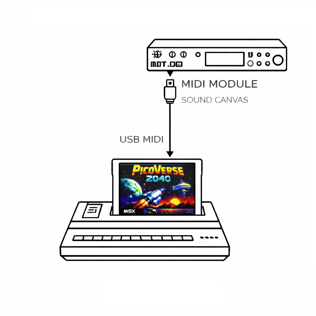 PicoVerse 2040 MIDI and storage integration
