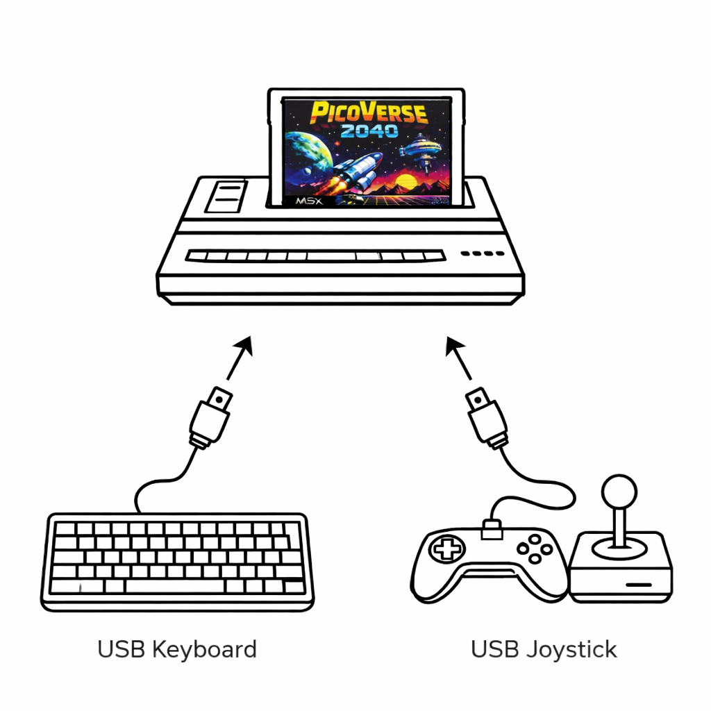 PicoVerse 2040 keyboard and controller support